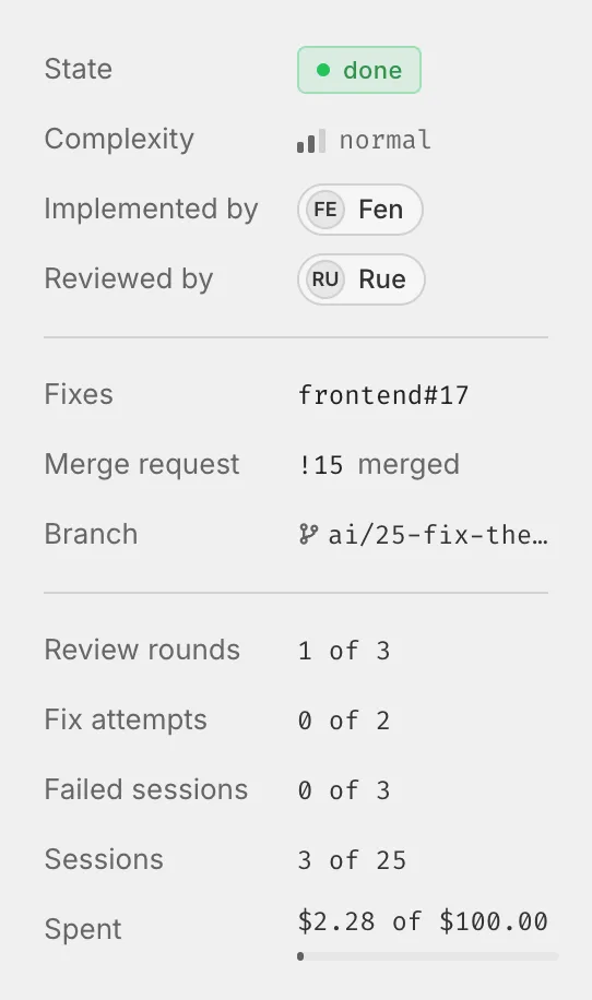The panel of the story frontend#25: implemented by Fen, reviewed by Rue, 1 of 3 review rounds, 0 of 3 failed sessions, 3 of 25 sessions, $2.28 of a $100.00 budget spent.