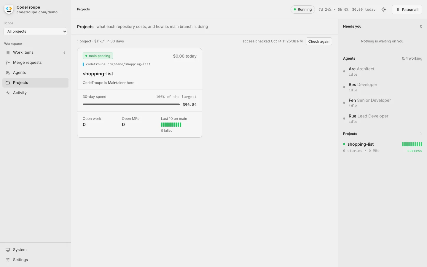 The projects, each with its spend, open work, open merge requests and its last pipelines on main.